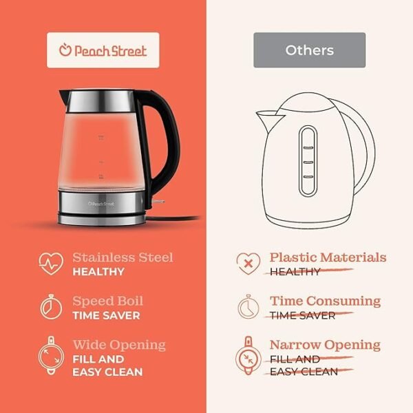 Speed-Boil Electric Kettle For Coffee & Tea - 1.7L Water Boiler 1500W, Borosilicate Glass, Easy Clean Wide Opening, Auto Shut-Off, Cool Touch Handle, LED Light. 360° Rotation, Boil Dry Protection - Image 6